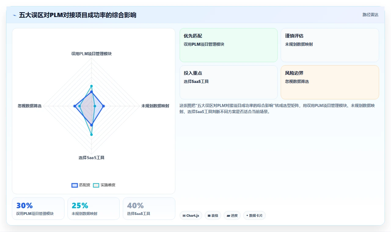 2026能对接PLM的项目管理工具推荐:解决研发与制造协同难题