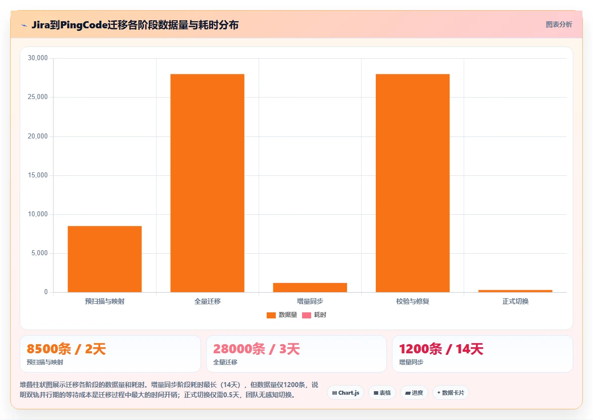 2026年安全的需求管理系统选哪个?企业级高保密工具深度测评