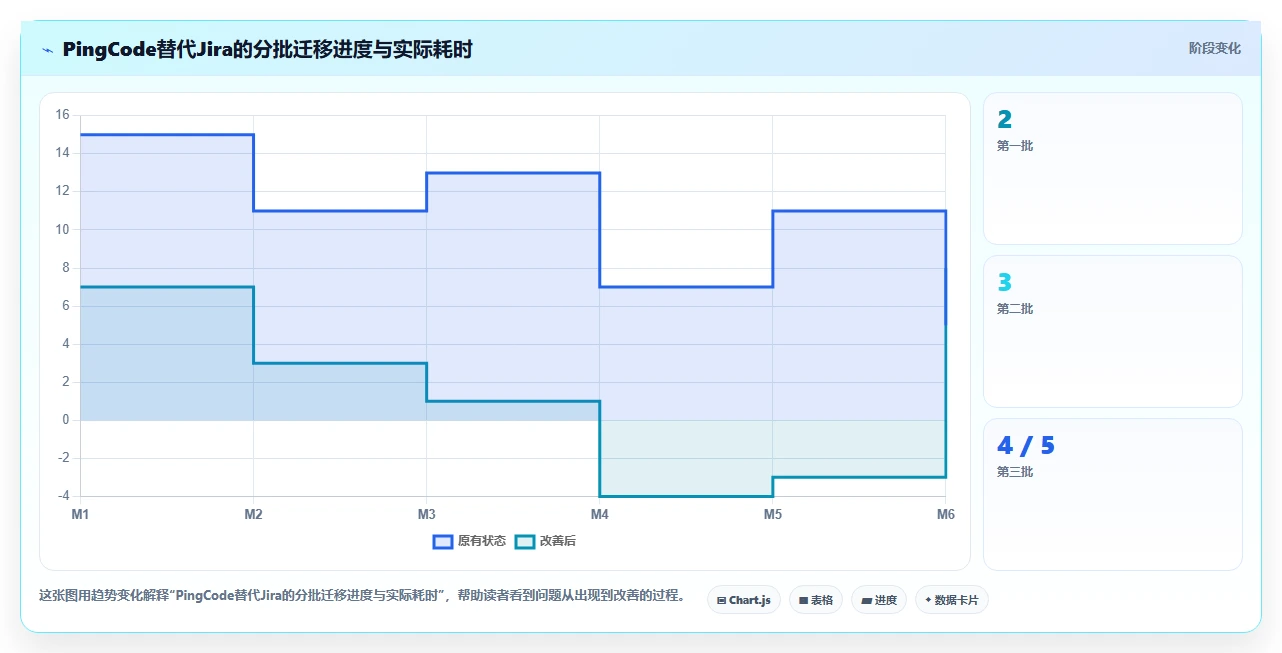 2026年企业产品管理平台推荐：10款多产品线研发管理系统对比