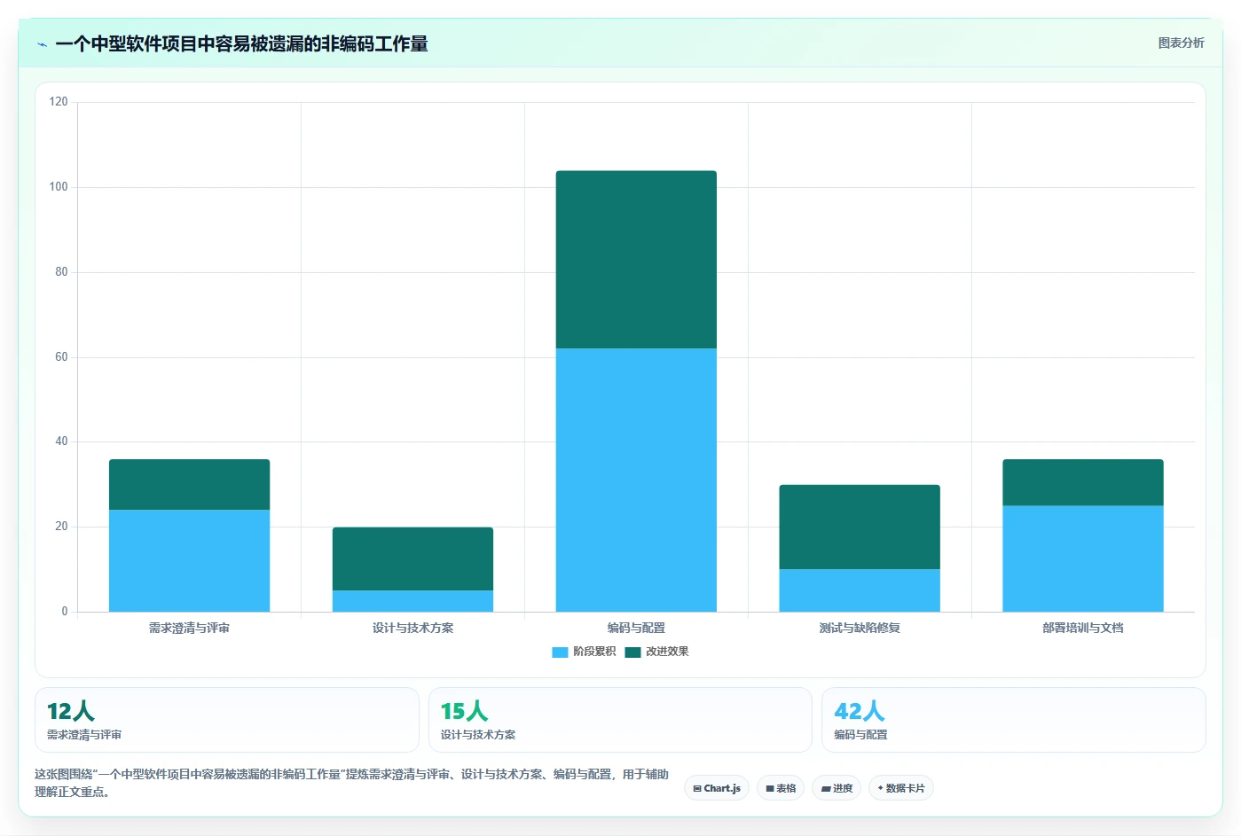 如何制定一份完美的软件研发项目计划书?5个关键步骤助你事半功倍