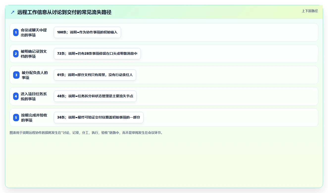 远程办公新选择：2026年最受欢迎的5大Mac协作软件推荐