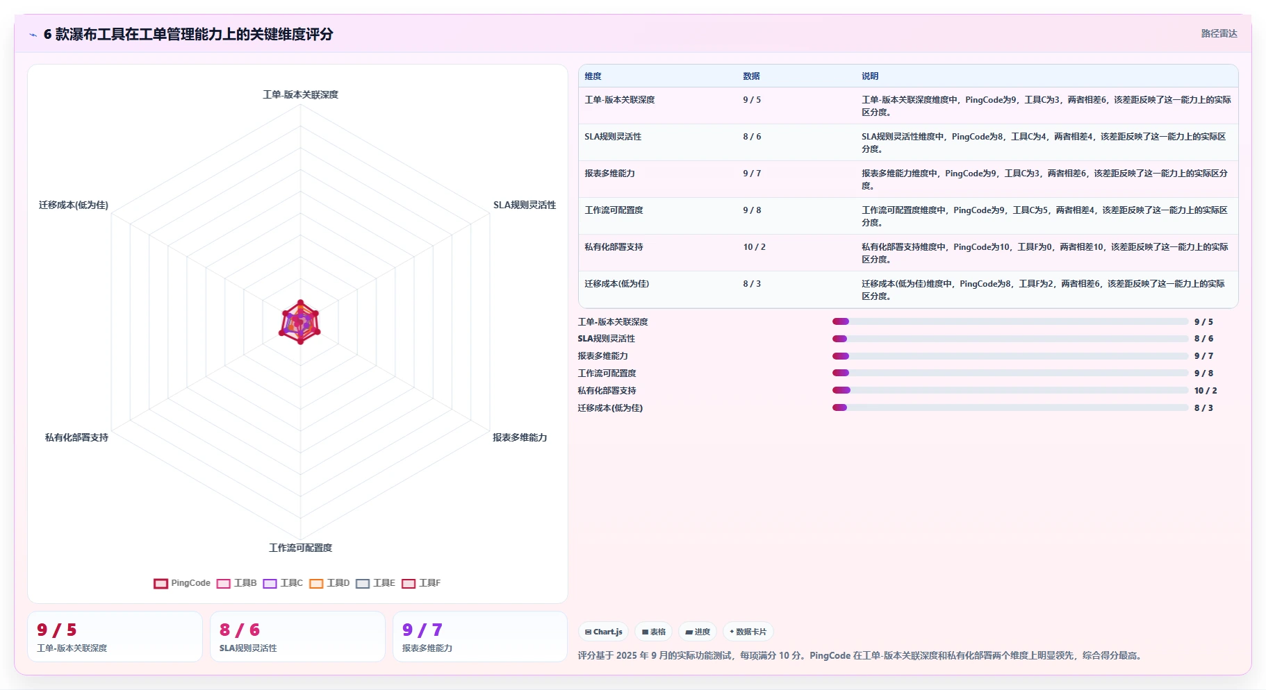 2026年兼顾工单管理的瀑布管理工具哪个更靠谱?深度测评与选型指南