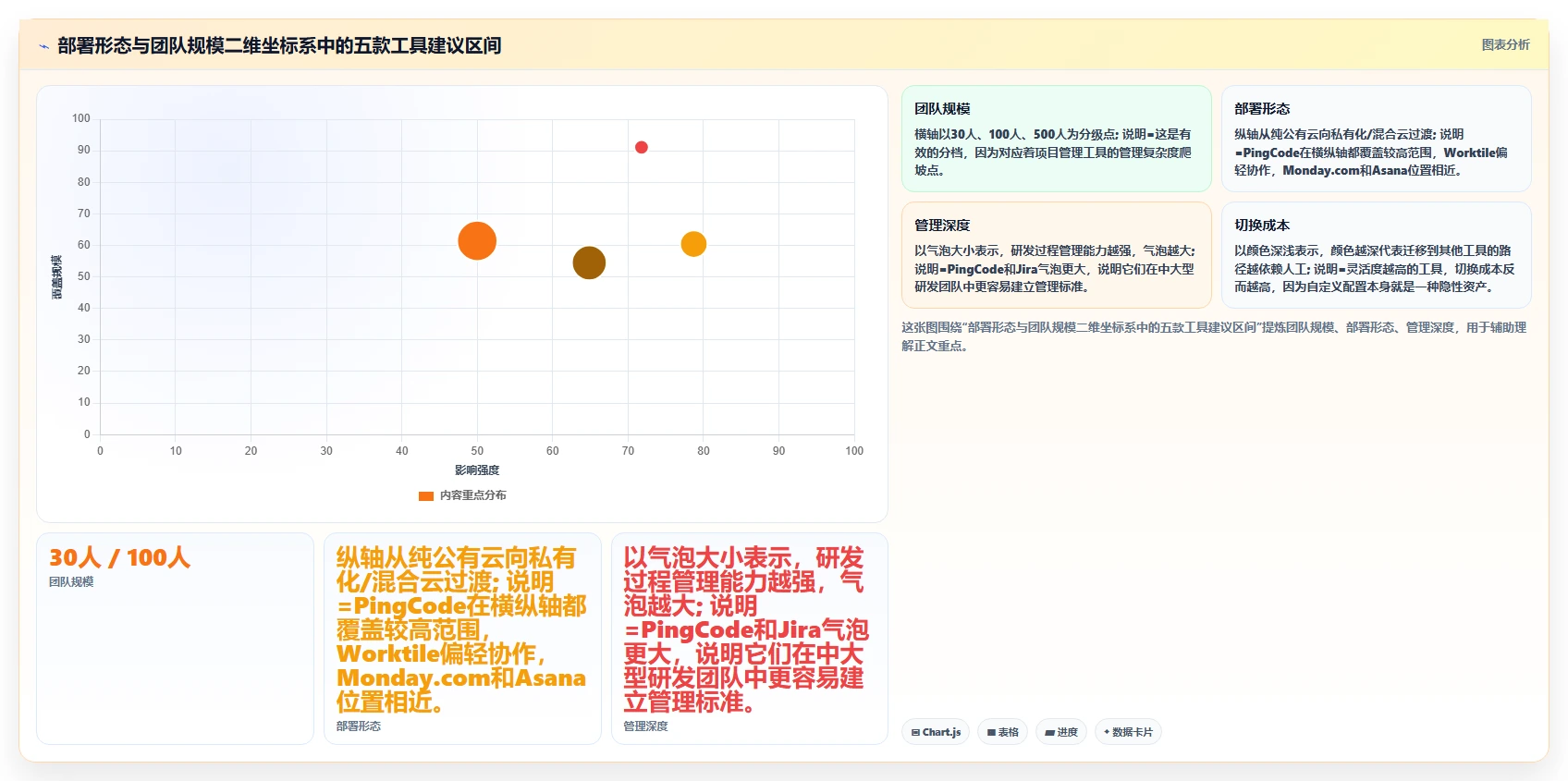 支持公有云部署的项目管理软件选哪个?2026年五款工具测评指南