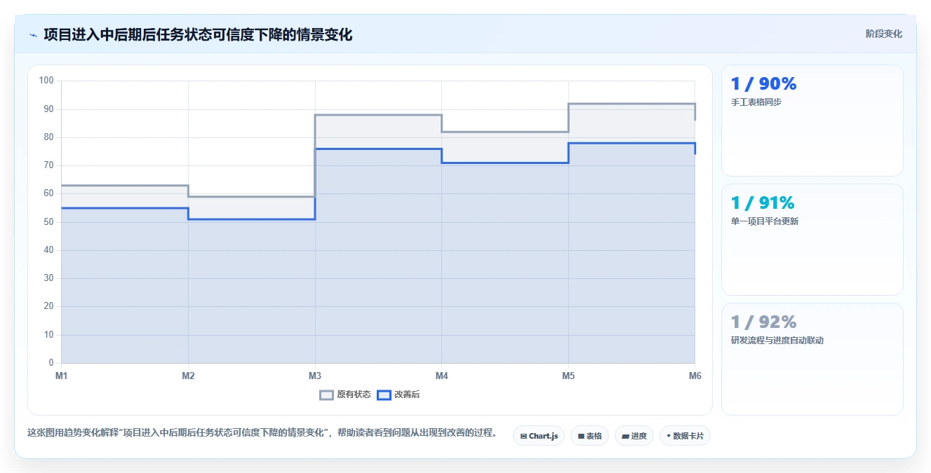 2026年项目管理必备:6款顶级做项目进度表用什么软件全方位对比