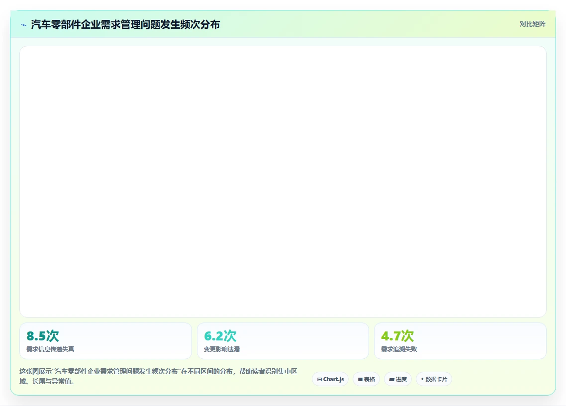 智能制造行业需求管理系统哪个好用？2026年深度测评帮你高效选型
