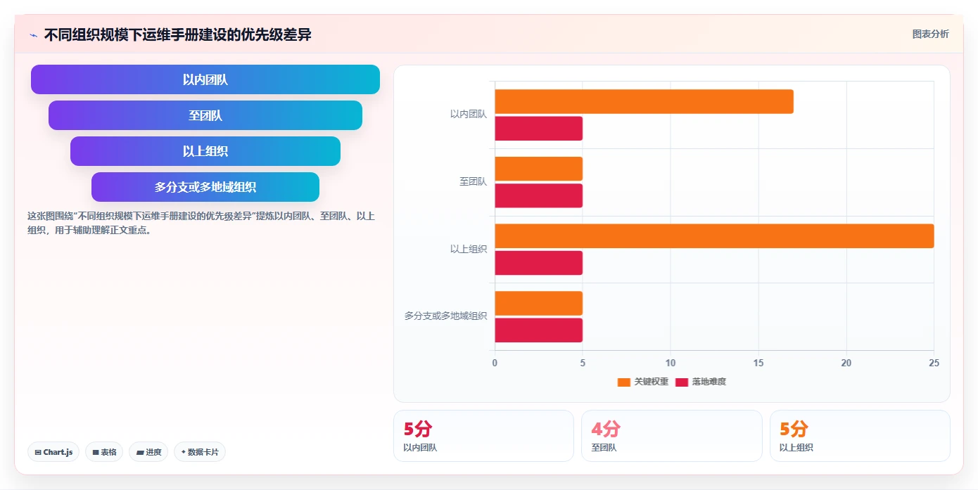 揭秘完美运维手册基本内容：10个必备要素助你成为运维高手