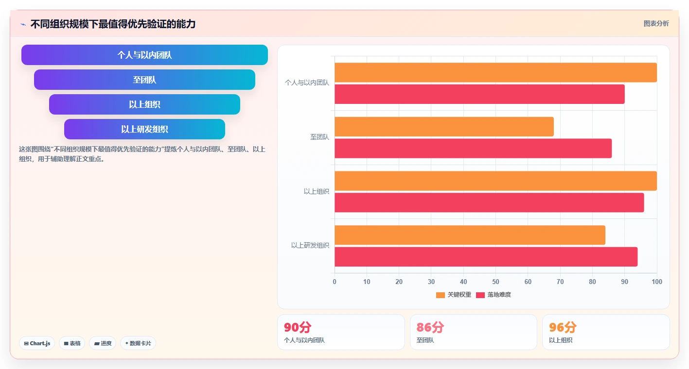 提升项目管理效率：2026年Mac任务跟进软件选购指南
