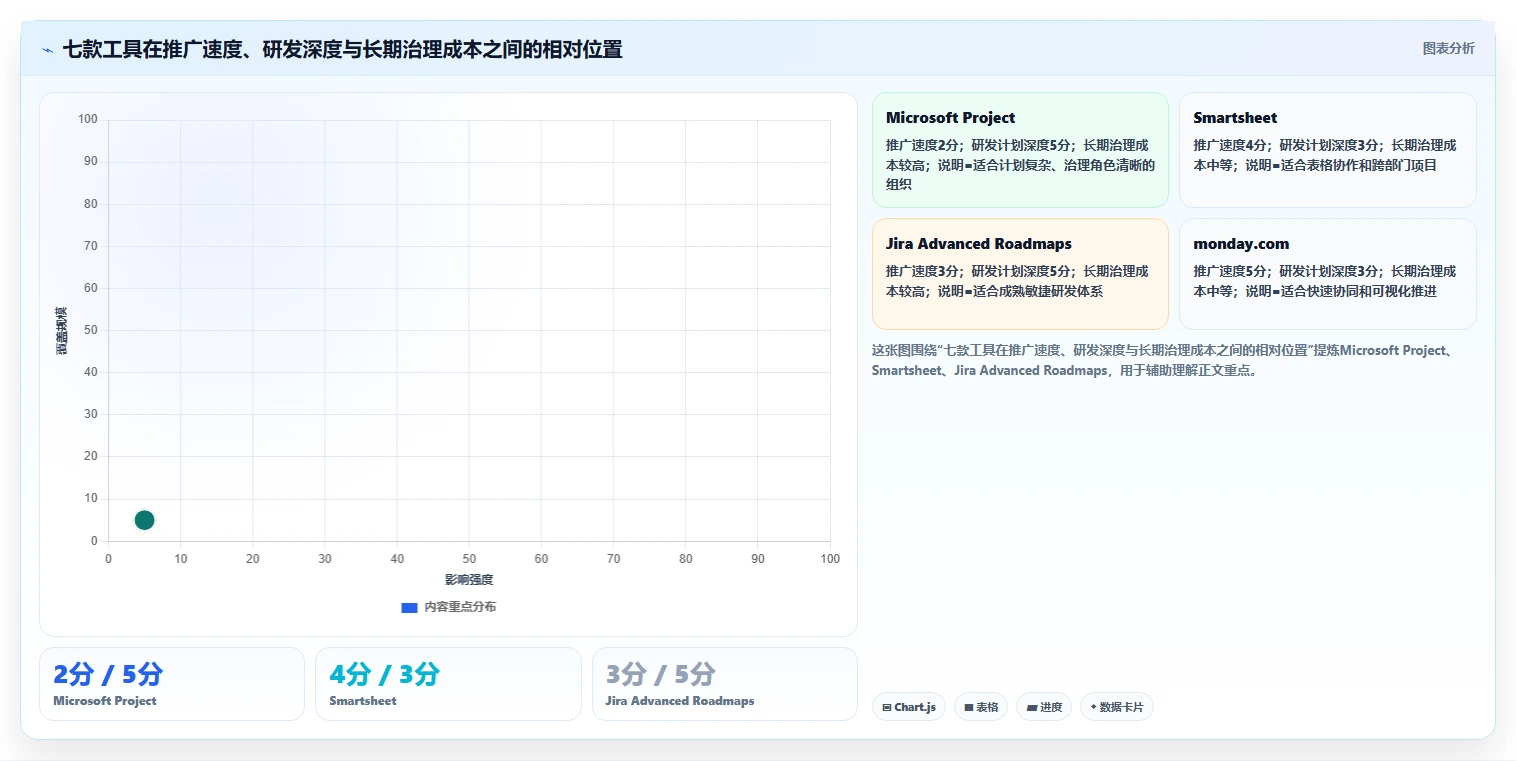 2026年研发团队必看:7款强大pert项目管理软件工具推荐及选型指南
