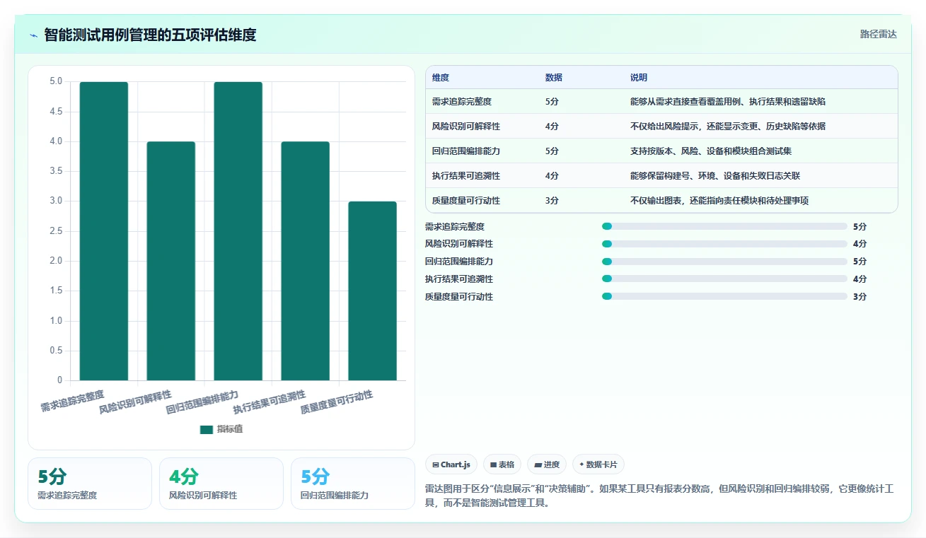 项目经理必看:2026年5款最智能的app测试用例管理工具推荐