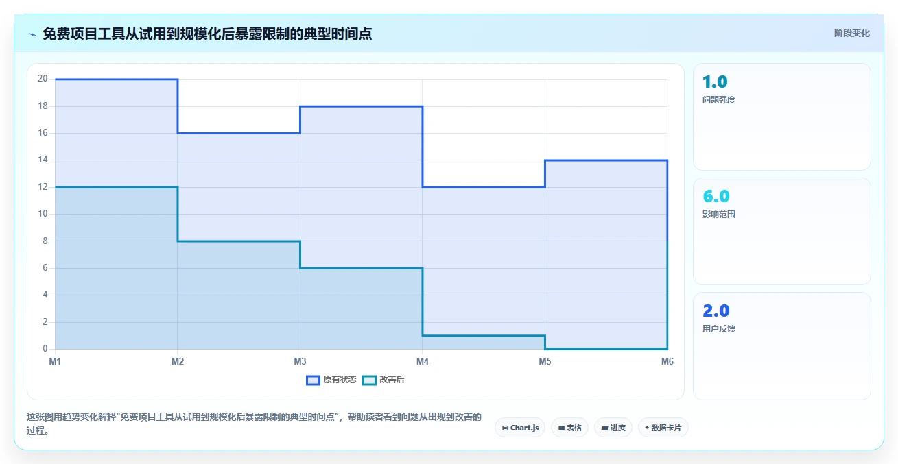 2026年免费项目管理软件推荐:10款主流工具对比与选型指南