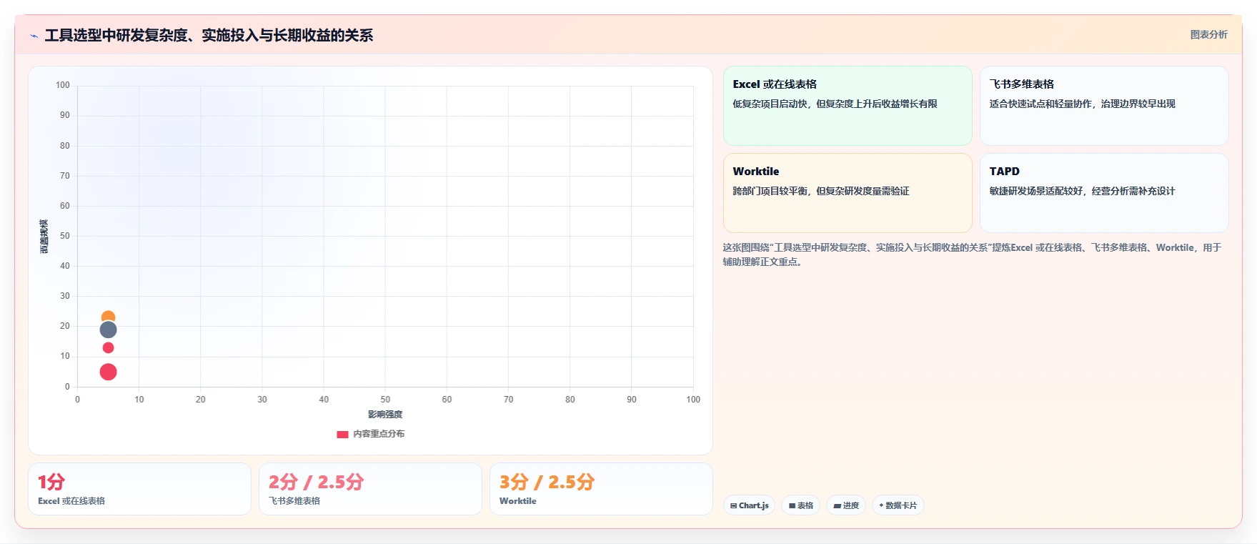 研发管理必备:2026年度7大热门人工时统计表工具对比