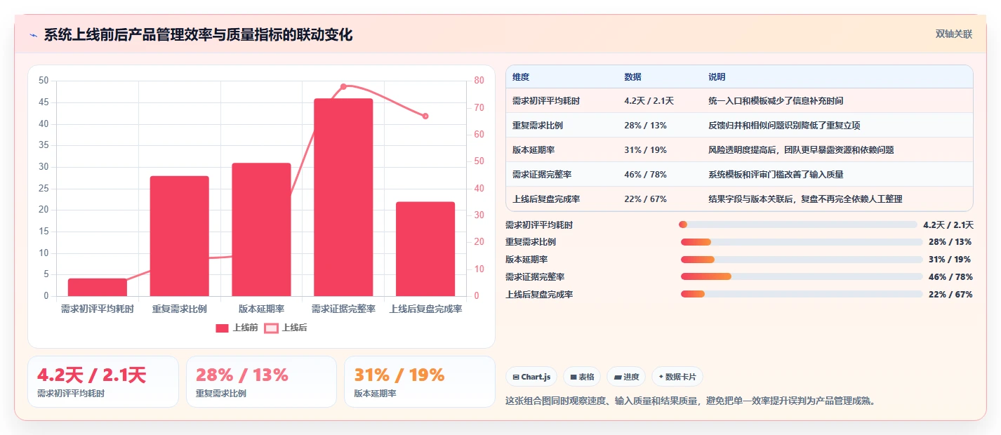 2026年企业级产品管理系统排名:主流工具深度测评与选型指南