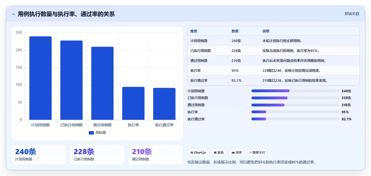 掌握软件测试报告格式的10个秘诀：让你的报告脱颖而出！