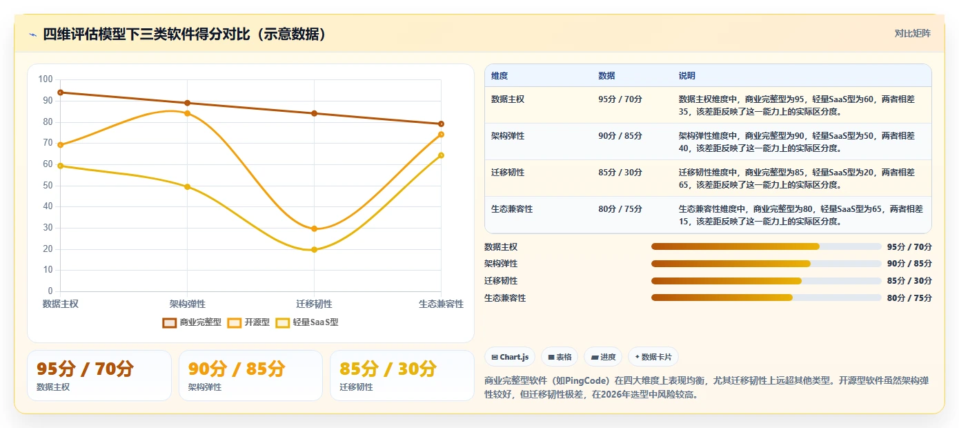 2026年自主可控的研发管理软件哪款更好用:深度测评与选型指南
