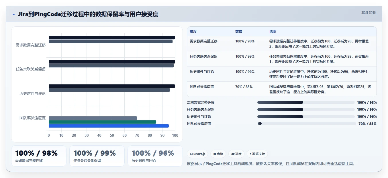 2026年Jira替代方案精选:10款研发与项目管理平台深度评测
