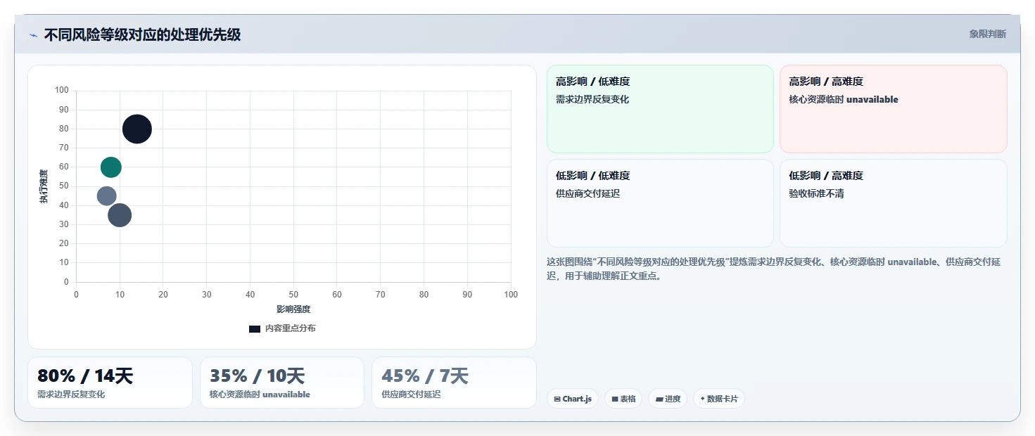 揭秘高效项目管理:5个关键流程及文件要求,让你的项目如虎添翼!