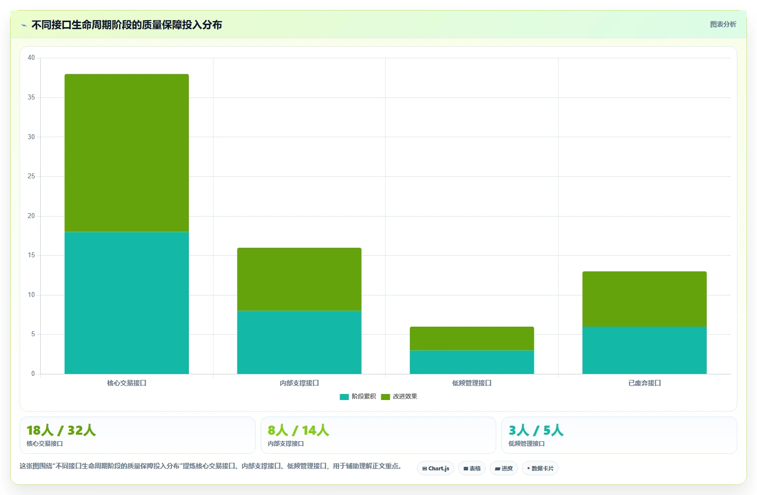 极客API文档工具对比:2026年度6大热门产品深度评测