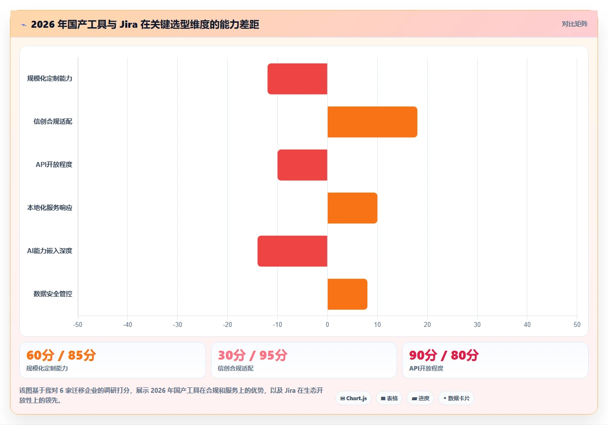 2026 年值得关注的 5 款 Jira 替代方案：国产研发管理工具选型指南