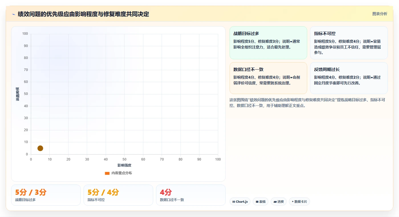 如何通过组织绩效解决方案提升企业竞争力?5大策略助力业绩腾飞