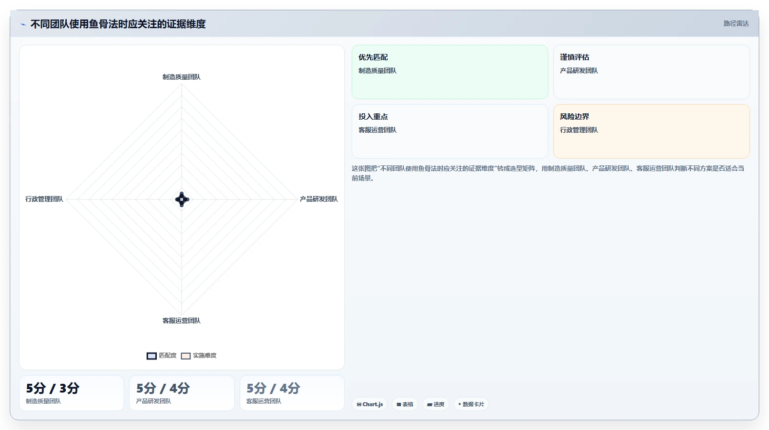 鱼骨管理法:解决问题的秘密武器,让你的团队效率翻倍!