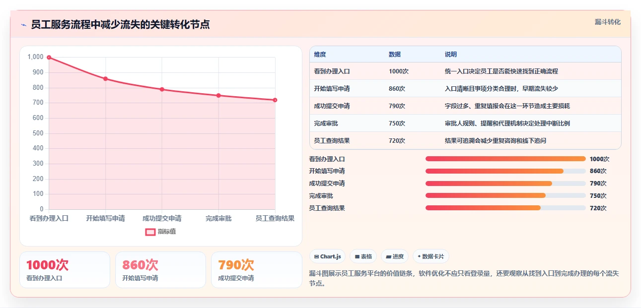 5大管理软件如何提升企业效率？第3个让员工欲罢不能！