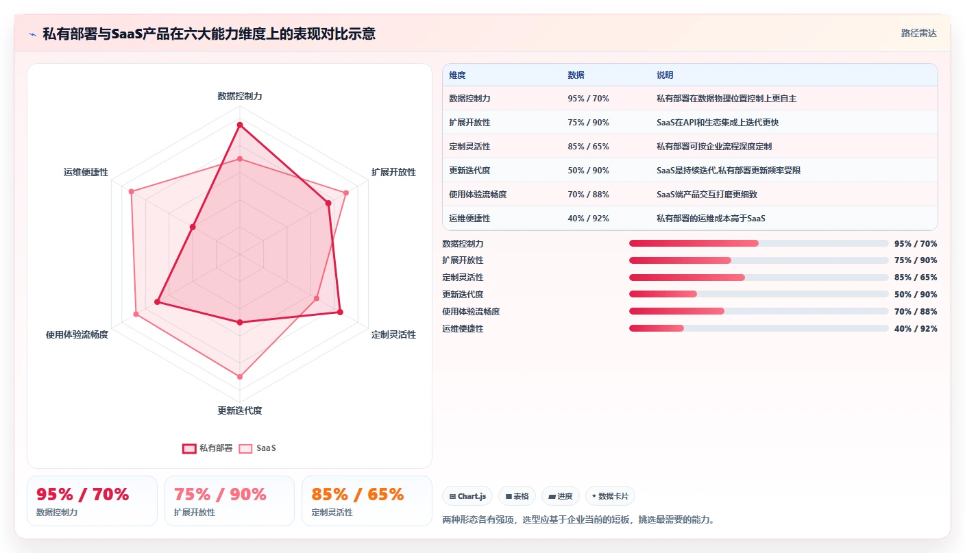 2026年中大型企业项目管理系统选型:SaaS与私有部署的七维决策框架