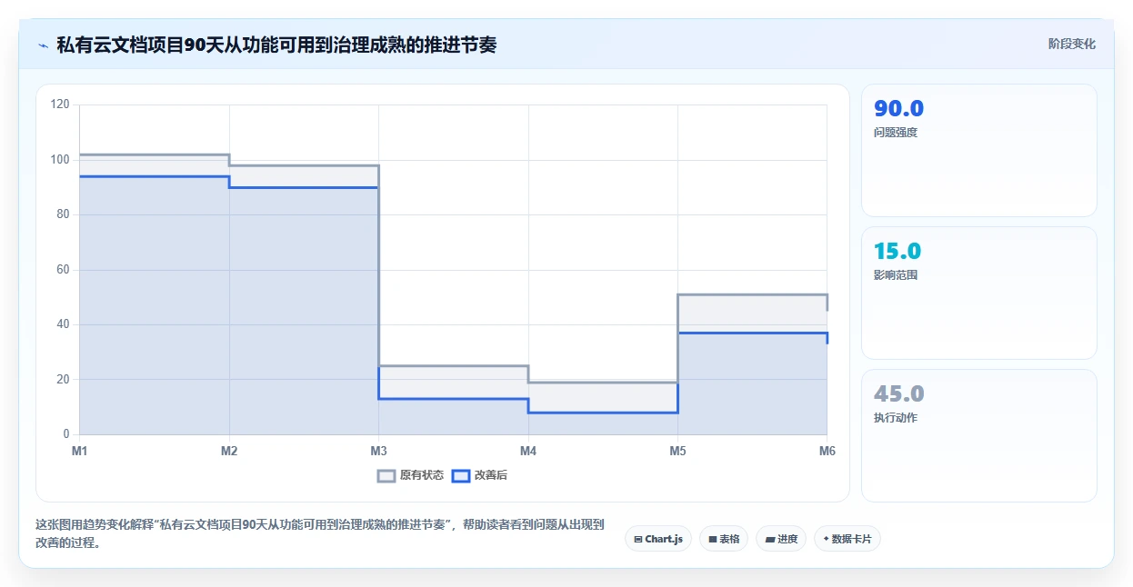 企业数据安全先锋:2026年私有云文档编辑软件选型指南