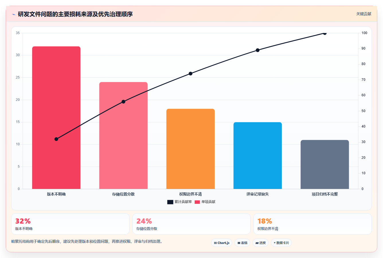 10大步骤打造高效研发文件管理体系：提升团队协作效率的秘诀