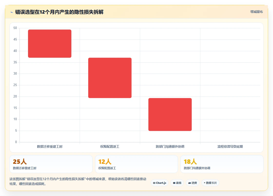 2026年跨部门协同的研发管理软件哪家性价比高?深度测评与选型指南