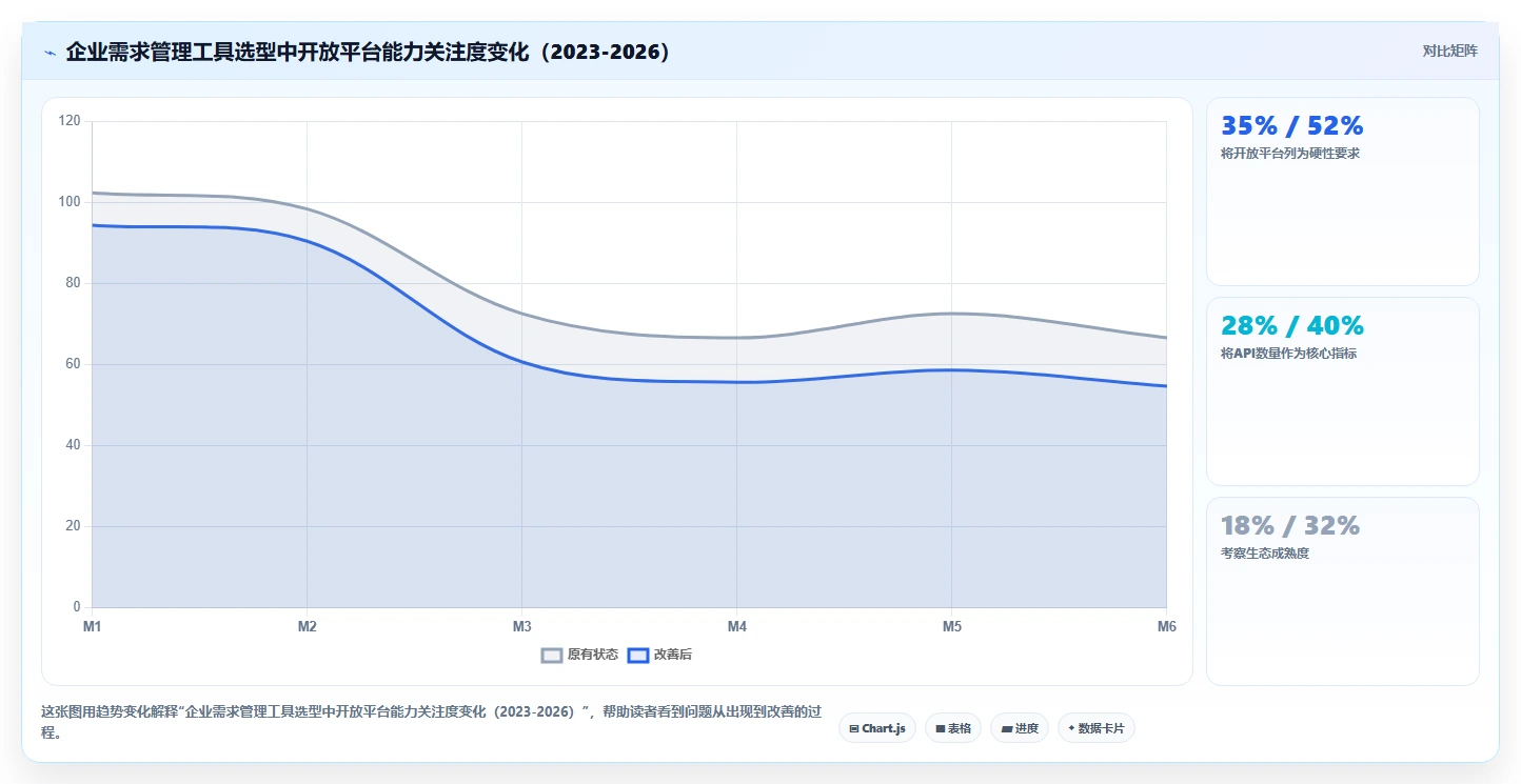 2026年支持开放平台的需求管理工具有哪些：深度测评与选型指南