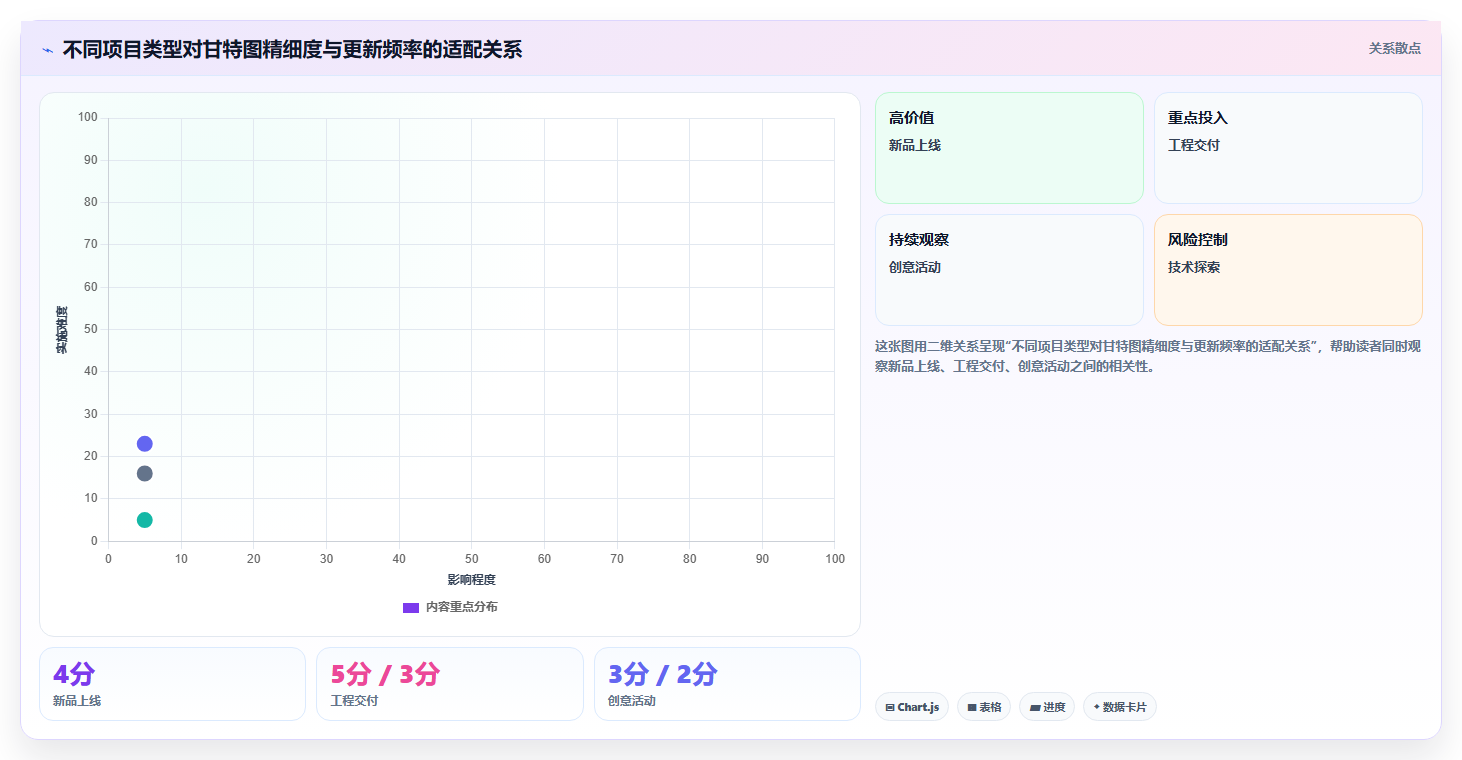 如何利用项目进度甘特图软件使用提升团队效率？5个实用技巧助你事半功倍