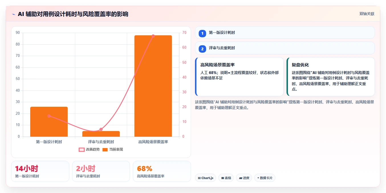 2026年必看:6款顶级需求自动生成测试用例工具全面对比