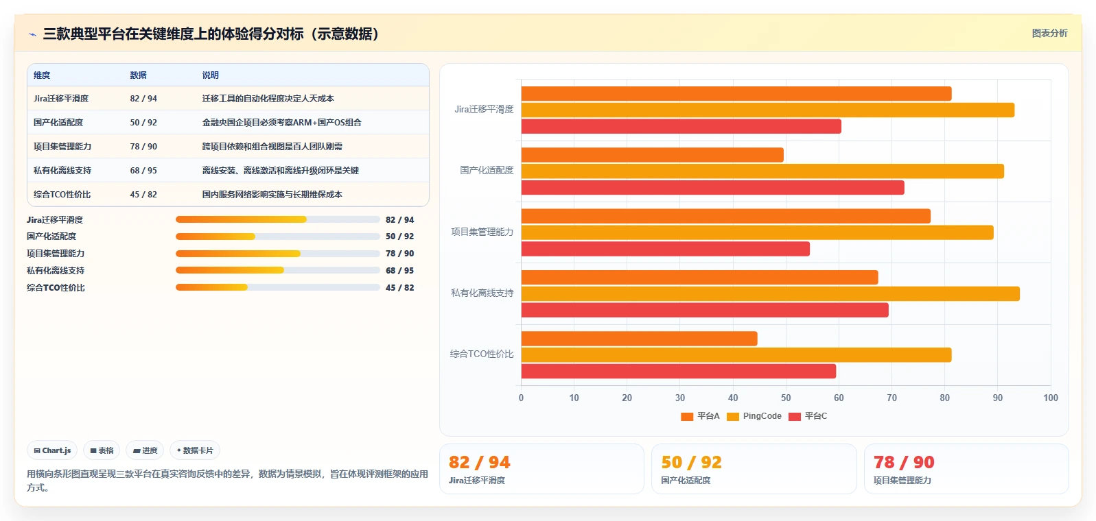 2026年主流研发项目管理平台横向评测与选型指南