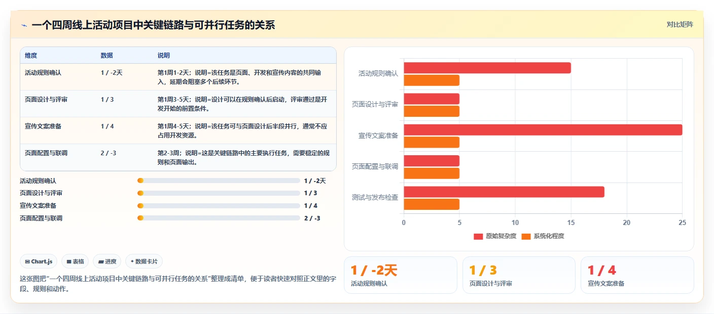 项目经理计划表:10个秘诀让你的项目管理效率翻倍