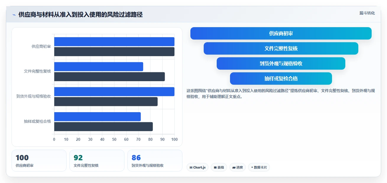 10步打造完美项目质量安全管理规划,让您的项目无懈可击!
