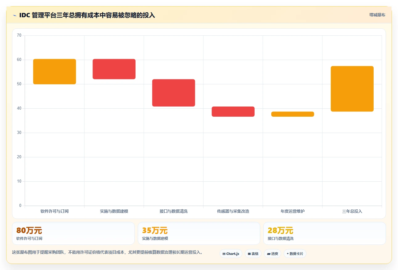 企业级idc管理工具对比:2026年最值得投资的7款解决方案