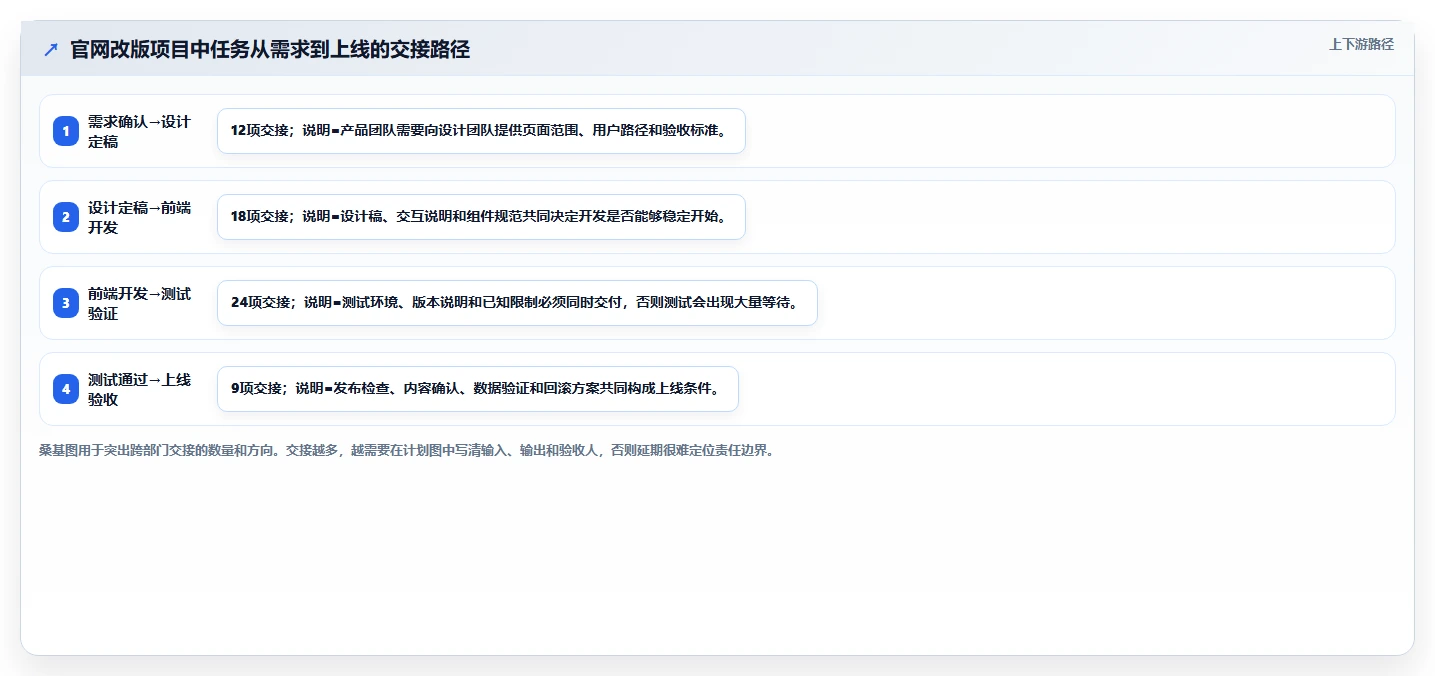 如何制作一份完美的项目推进计划图?5个步骤让你的项目事半功倍
