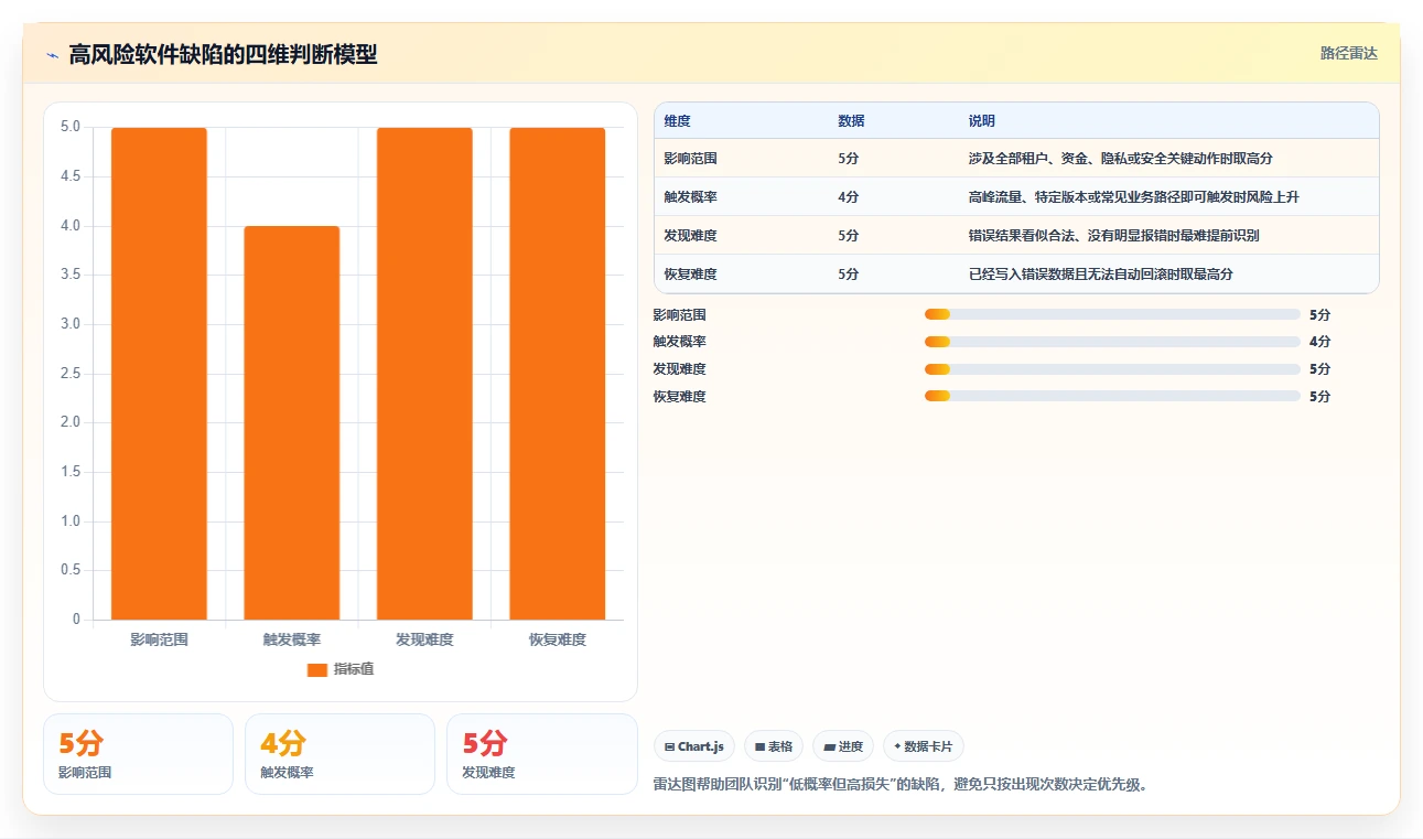 软件缺陷案例分析：10个致命bug如何让公司损失数百万？