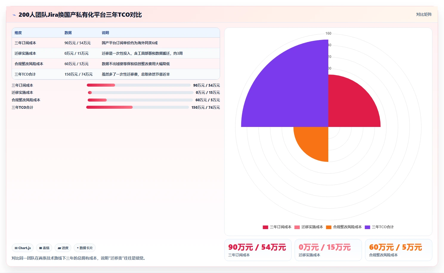 研发团队必看：2026年度10大应用开发一体工具推荐榜单