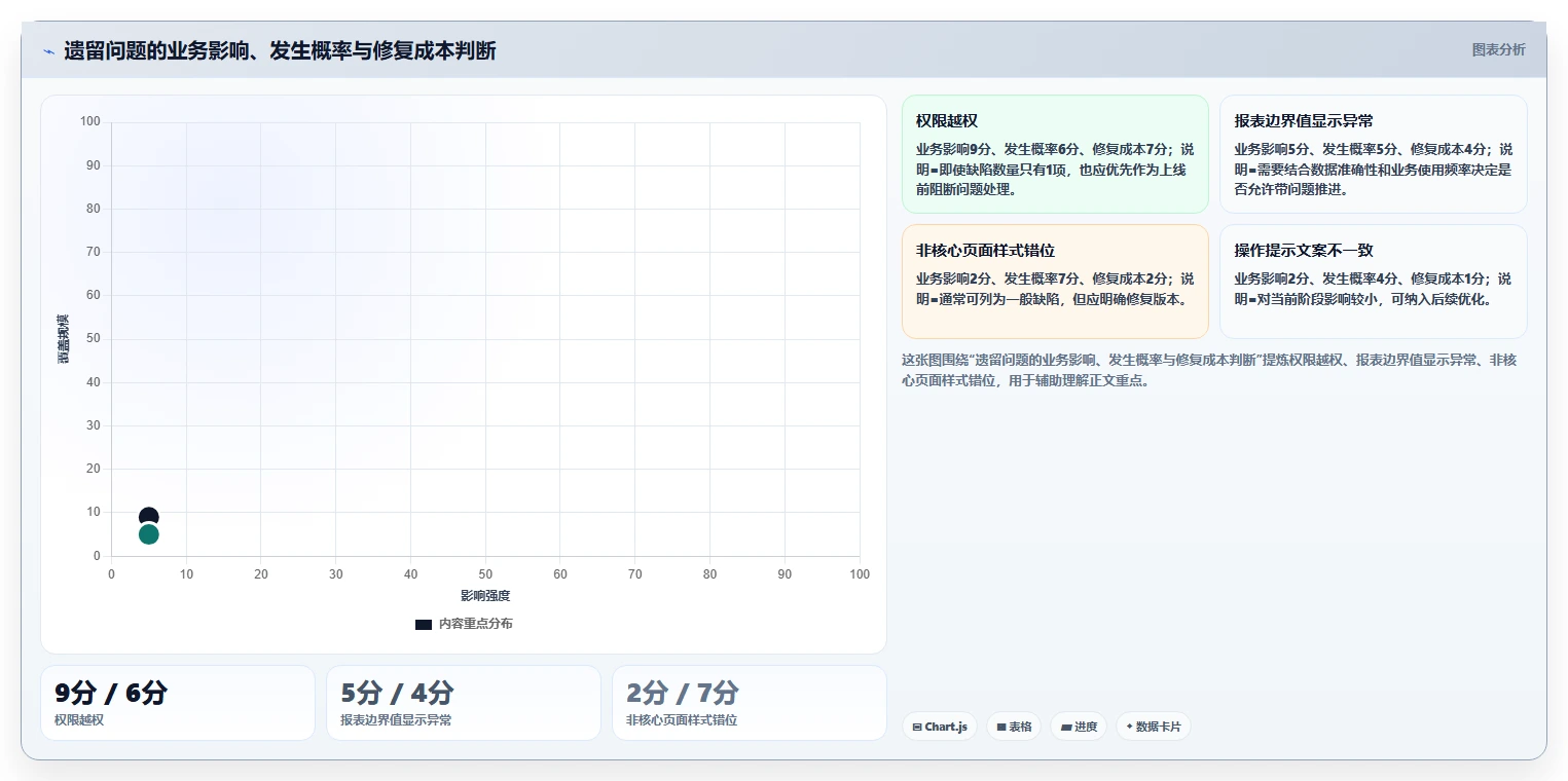 揭秘软件里程碑评审关注点:5个关键要素助你轻松通过评审