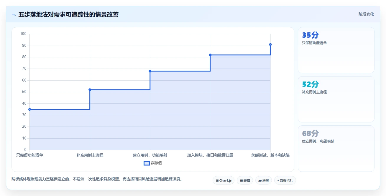 揭秘系统用例和功能关系:如何打造完美软件架构?