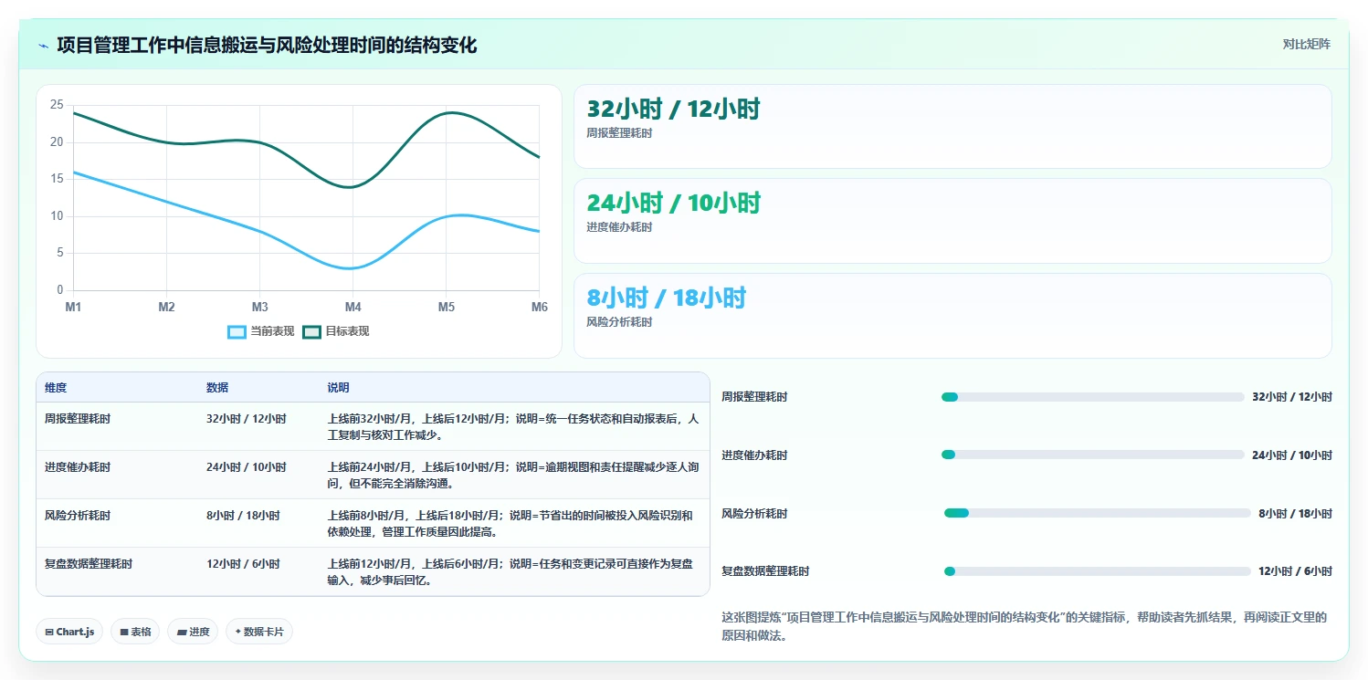 揭秘计划管理系统功能:如何提高团队效率和项目成功率?