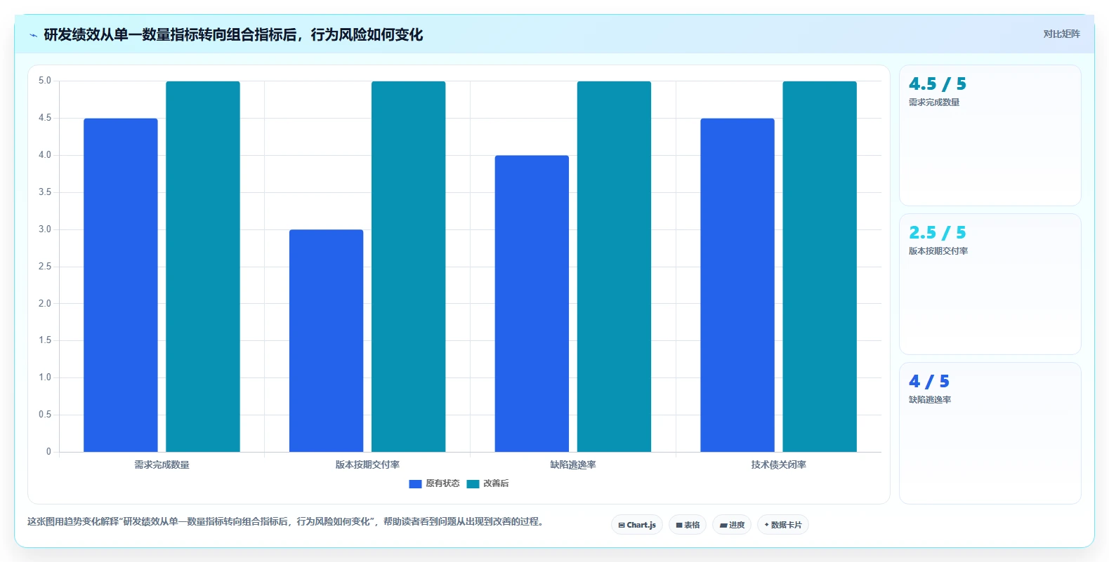 5大步骤实现组织绩效体系优化，提升企业核心竞争力！