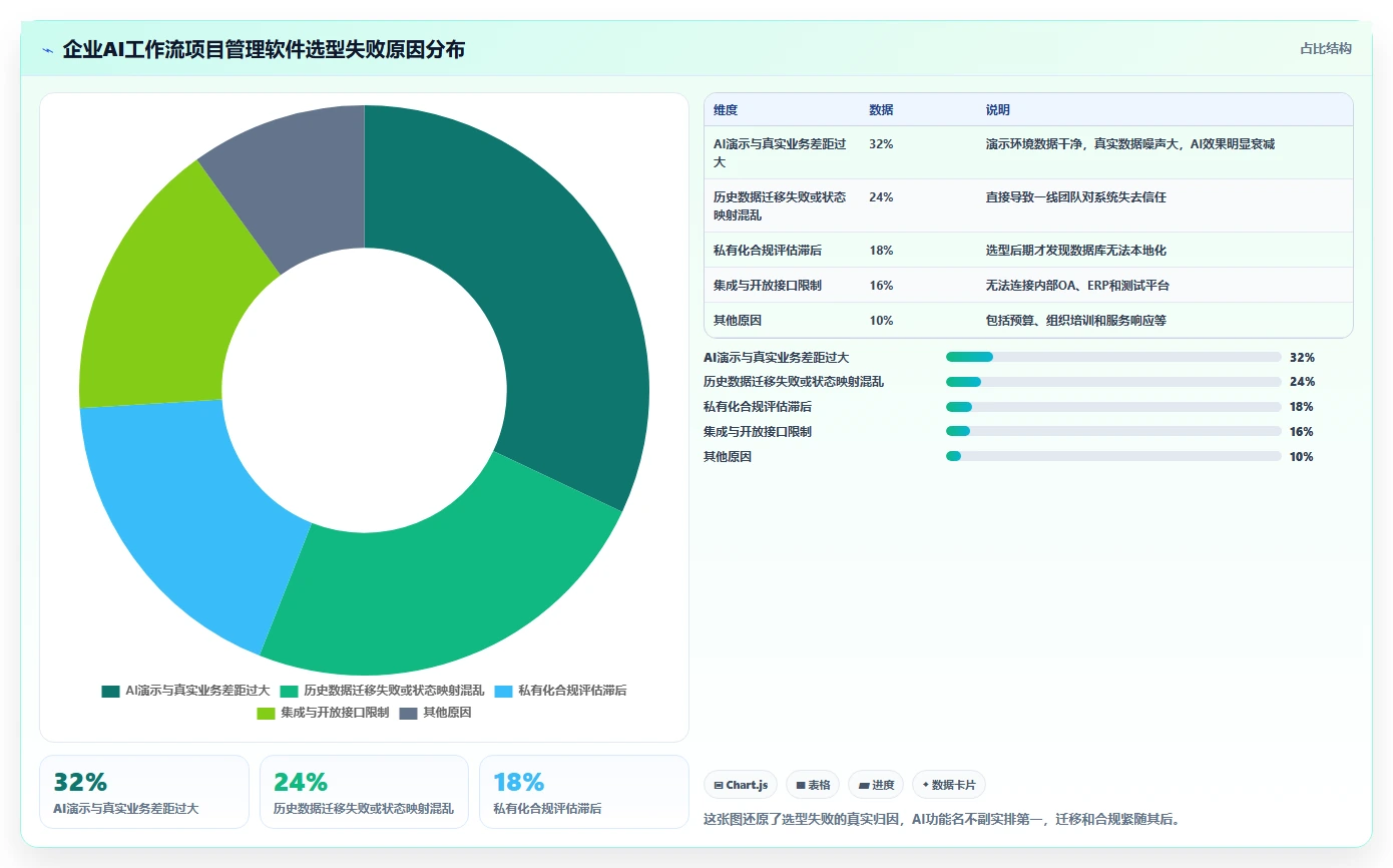 2026年5款AI工作流项目管理软件选型指南