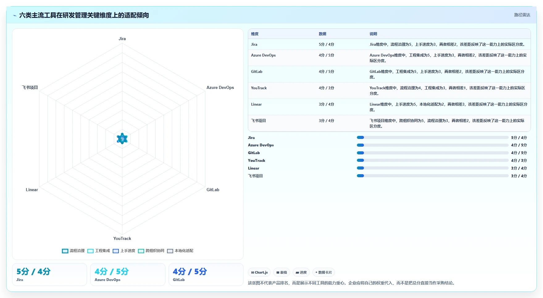 2026 年企业研发项目管理软件选型指南：6 款主流工具深度对比