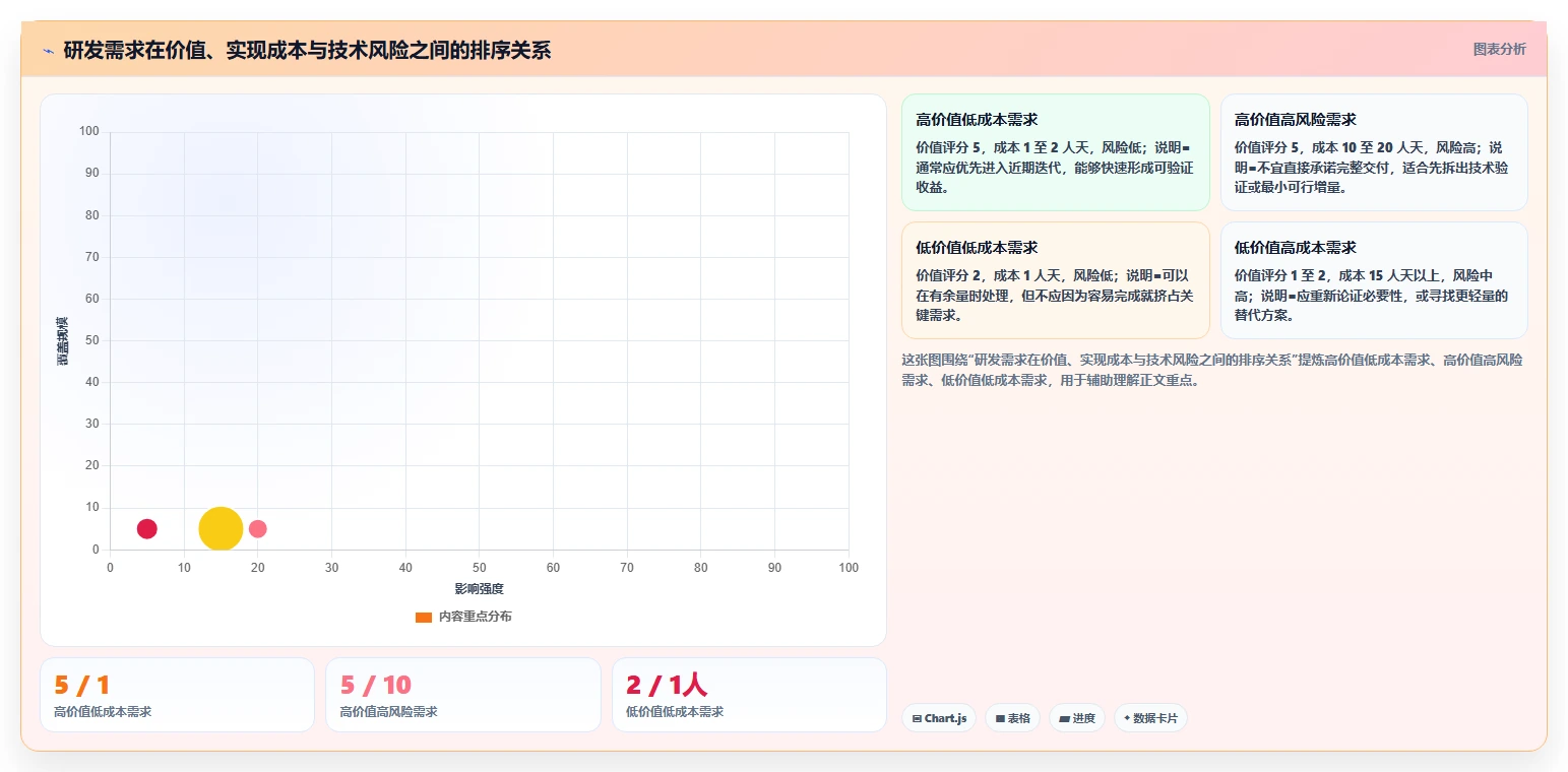 如何利用敏捷方法论优化研发项目管理?5个关键策略助你提升效率