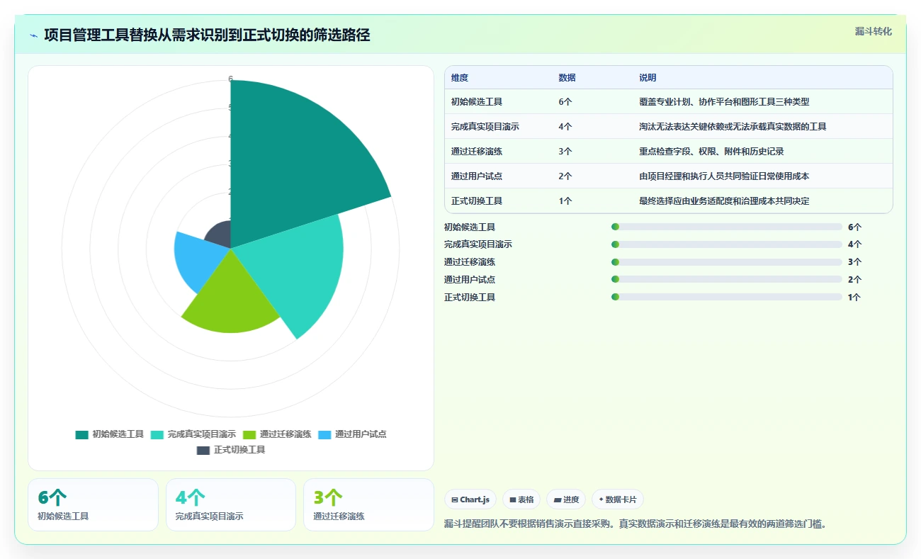 2026年必备:6大项目管理ADM图工具全面对比