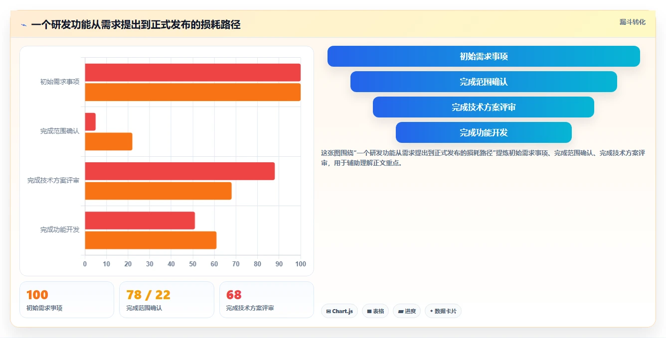 革新研发项目管理日常工作:5大秘诀让效率翻倍,团队凝聚力飙升!