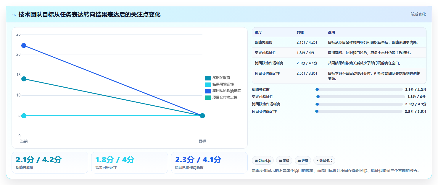 技术团队如何用OKR实现战略对齐？给你一套可落地的管理方法