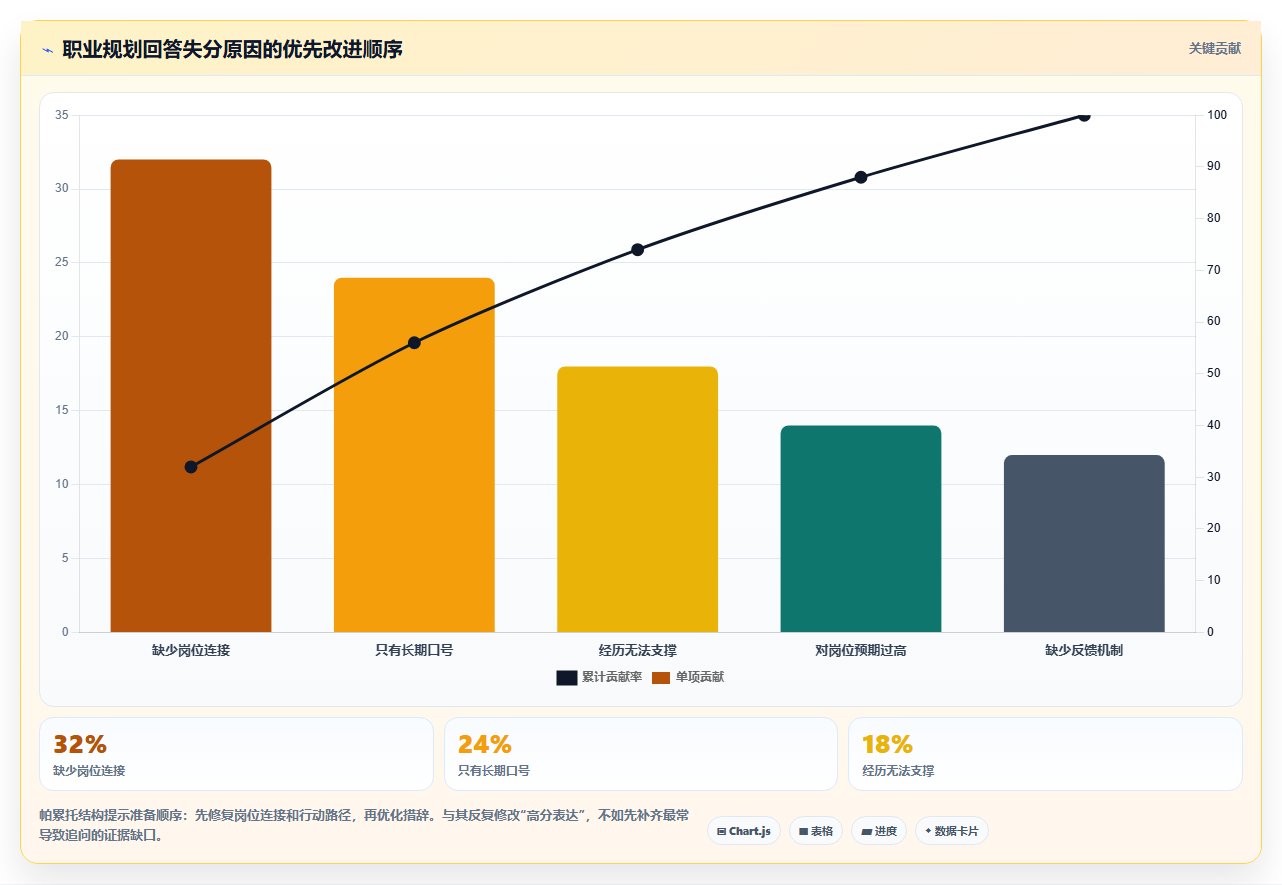 揭秘HR最爱问的5个职业规划面试问题，你准备好了吗？
